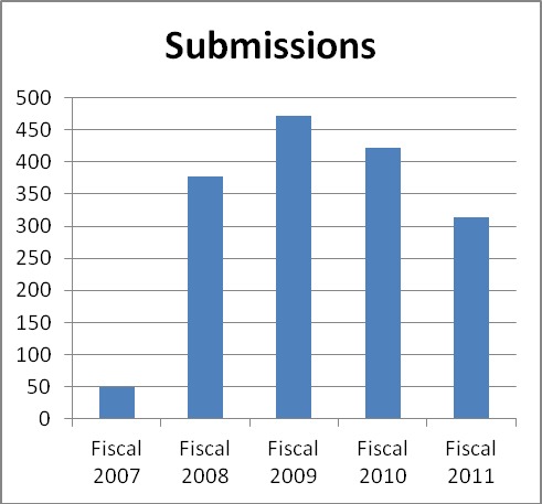 Fiscal year 2011 charts Submission.bmp