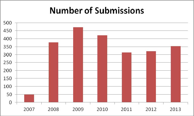 Submissions Fiscal Year 2013.jpg